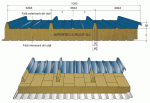 hipertec roof