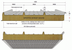 hipertec roof sound